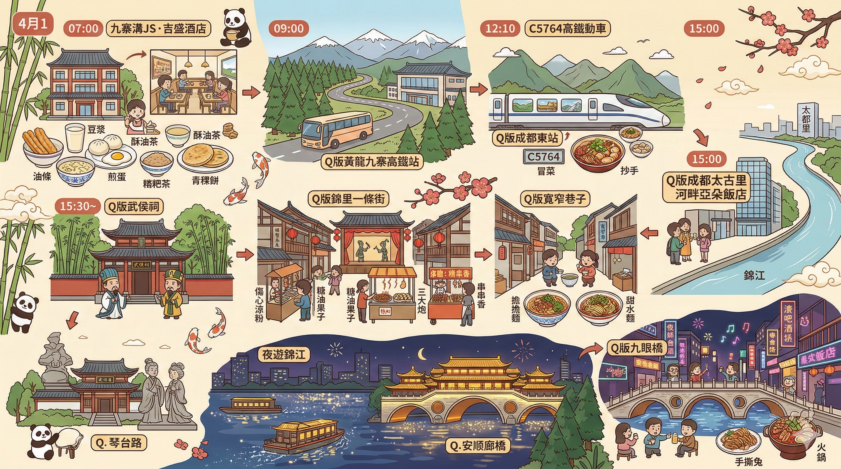 4月1日 行程攻略圖