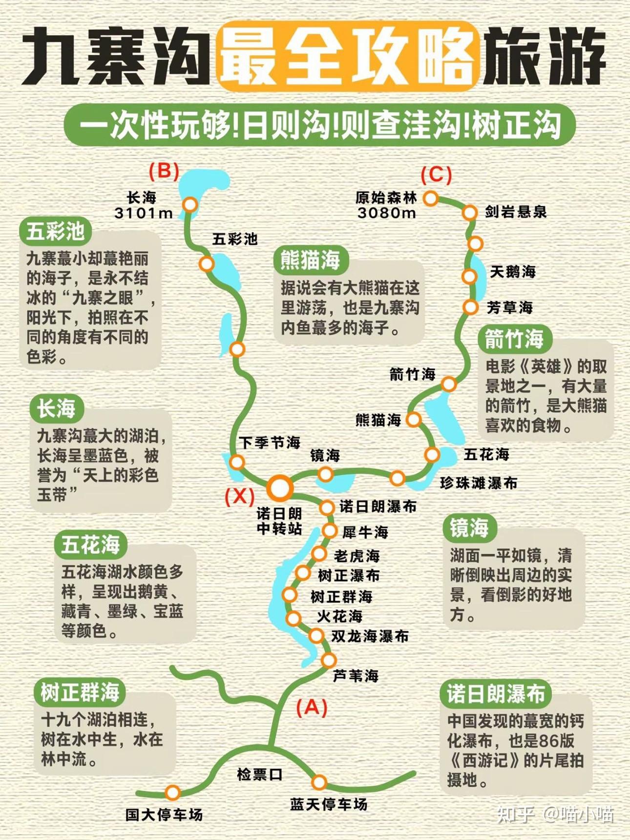 九寨溝最全攻略