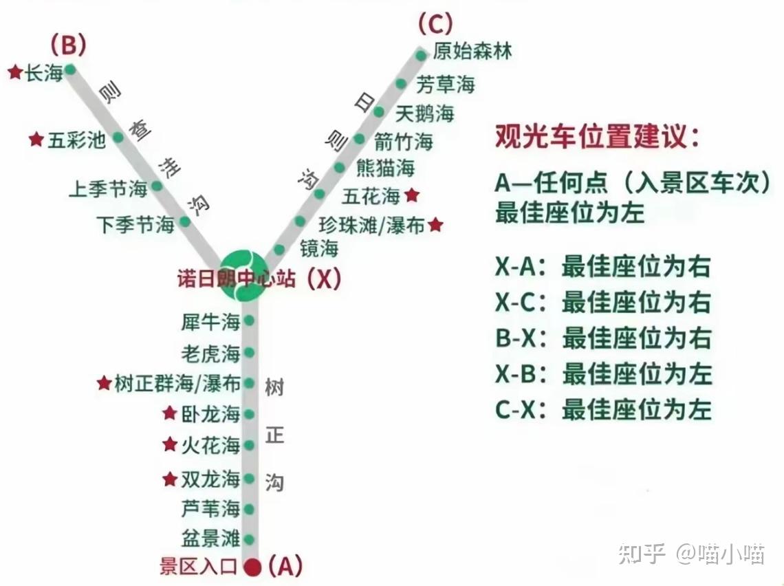 九寨溝觀光車建議